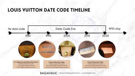 louis vuitton no date code